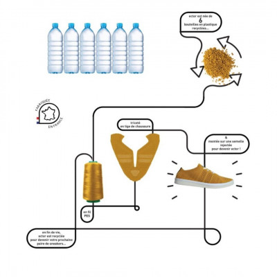 Sneakers éthique Ector  Turquoise – Fabrication Française